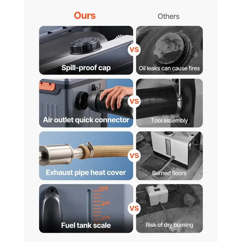 All in One 8KW Diesel Heater